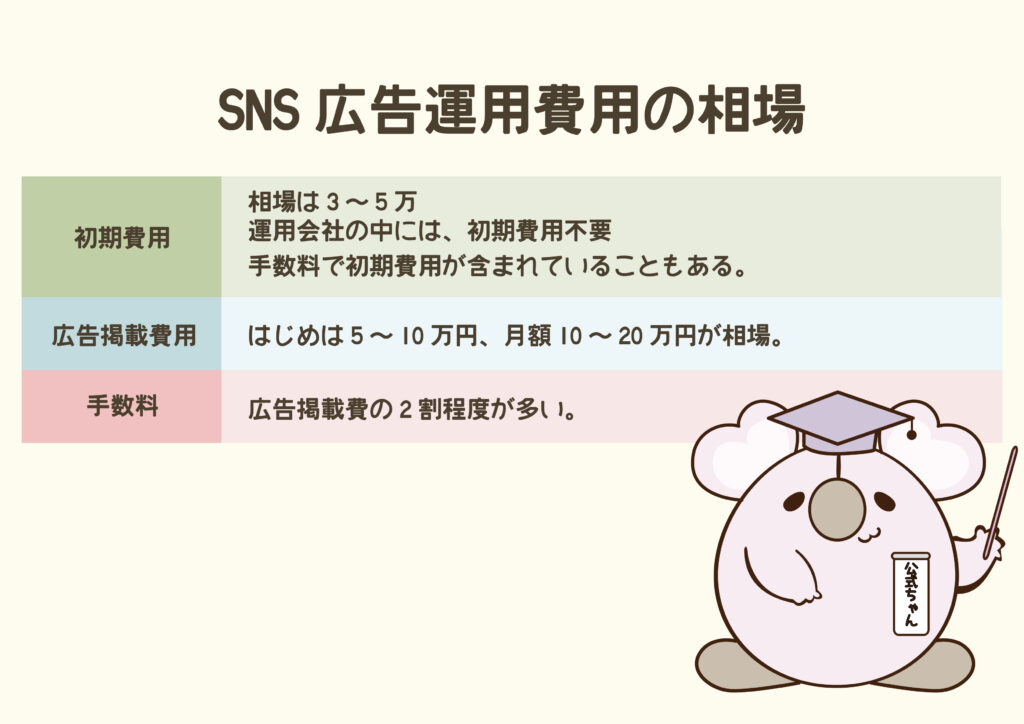 SNS広告の運用費用の相場