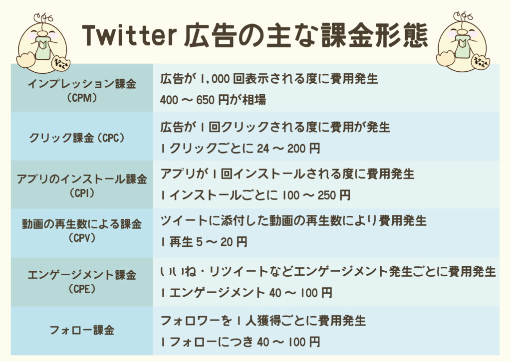 Twitter広告の課金形態