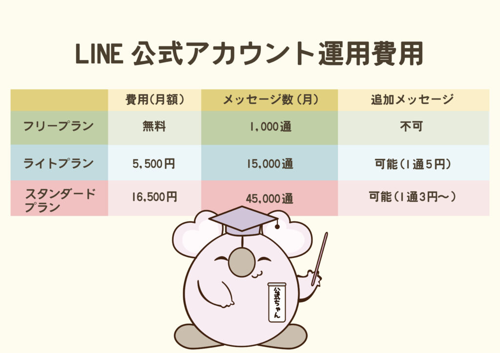 LINE公式アカウント運用費用