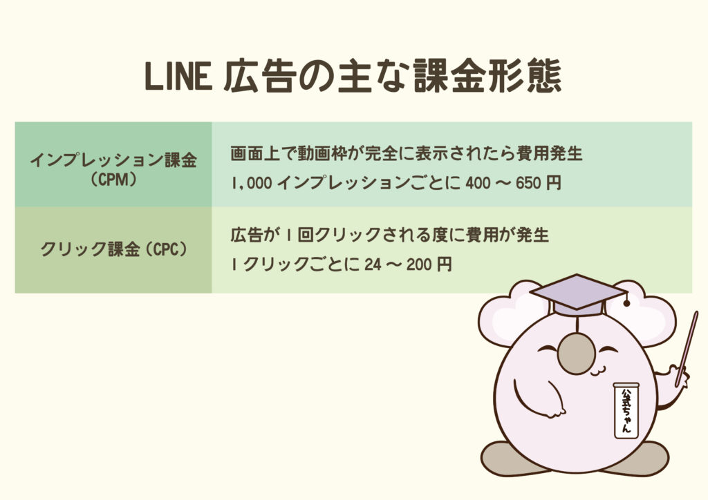 LINE広告の課金形態